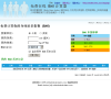 免費(fèi)在線 BMI 計(jì)算器 -