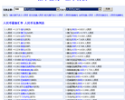 匯率查詢